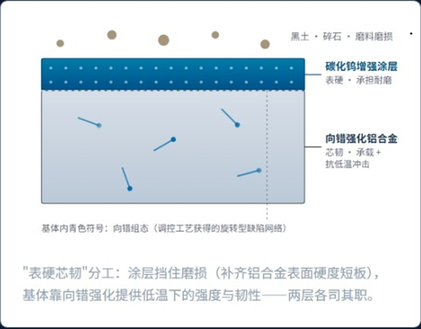 表硬芯韧复合结构剖面示意